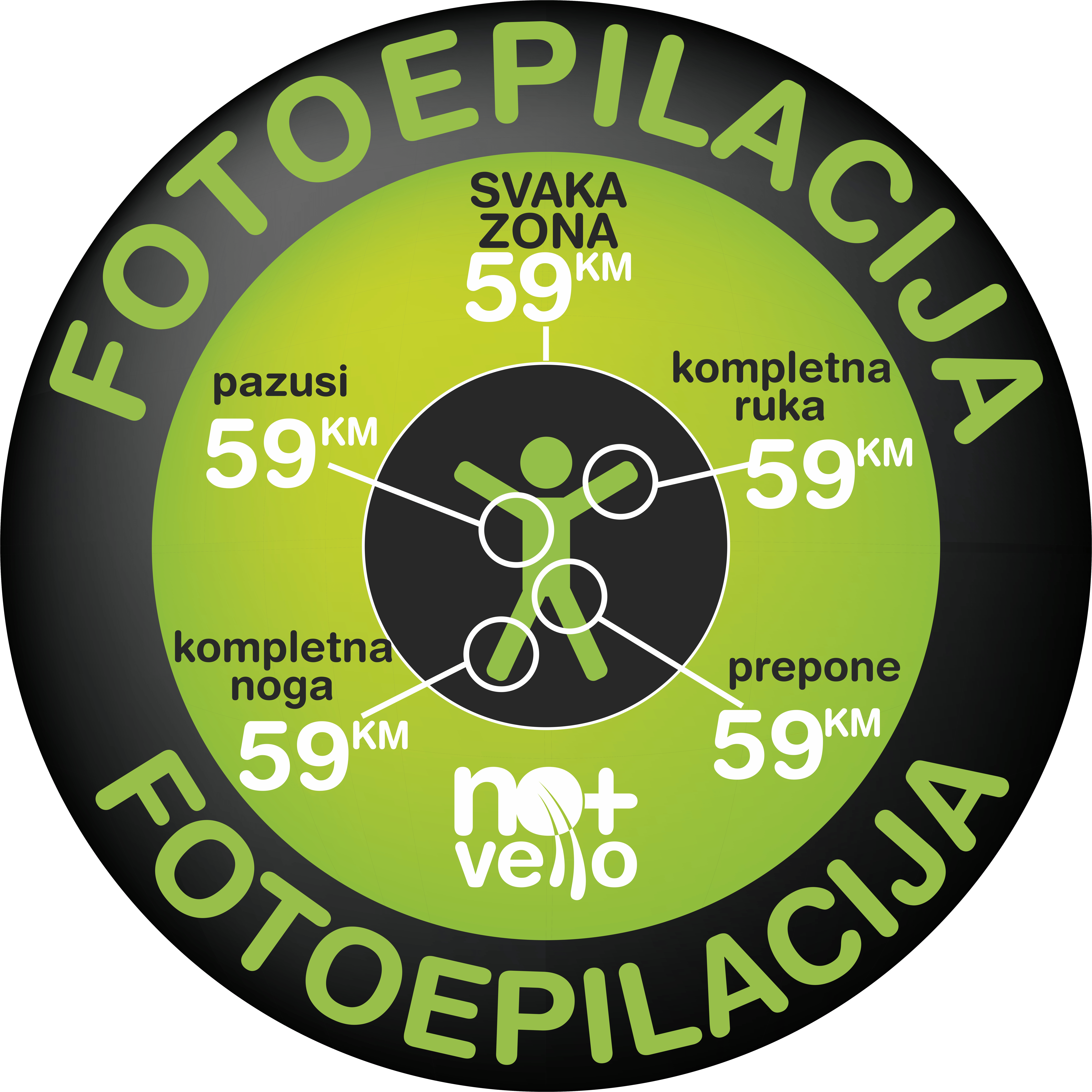 59 KM - Cijena laserske epilacije po zoni
