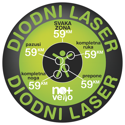 59 KM - Cijena laserske epilacije po zoni